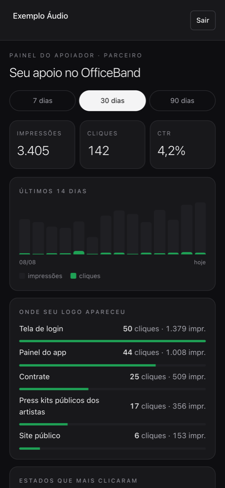 Painel do apoiador: números gerais