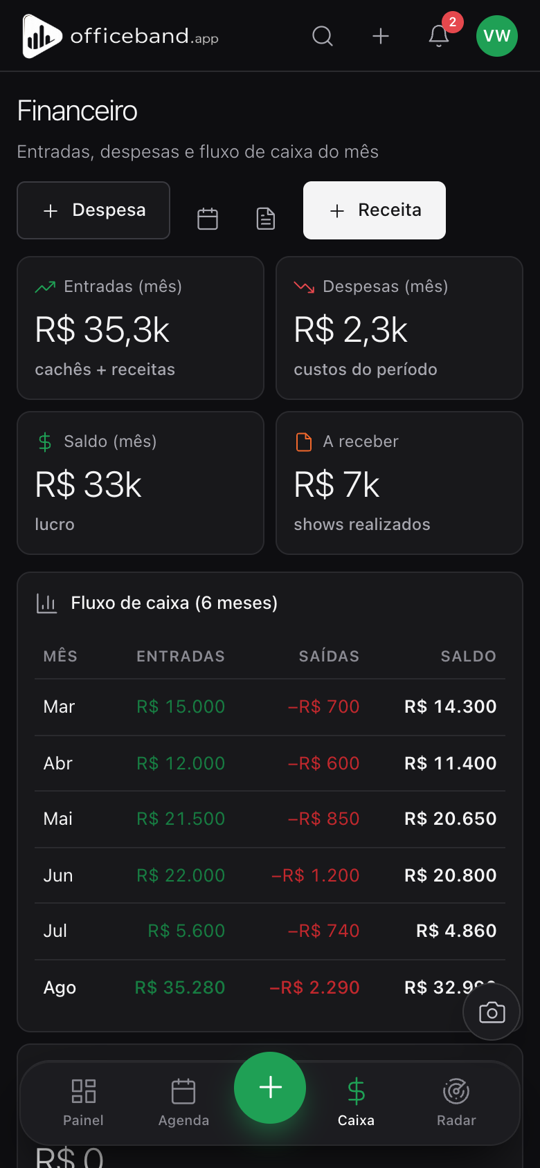 Financeiro do OfficeBand